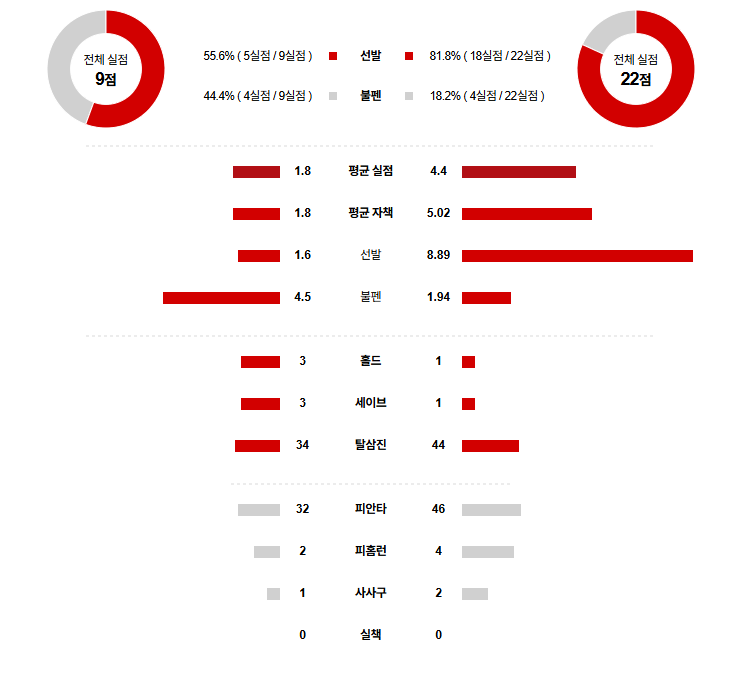 MLB 경기분석 | 2025년 9월 12일 클리블랜드 vs 캔자스시티