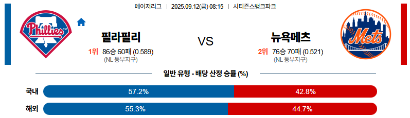 MLB 경기분석 | 2025년 9월 12일 필라델피아 vs 뉴욕 메츠