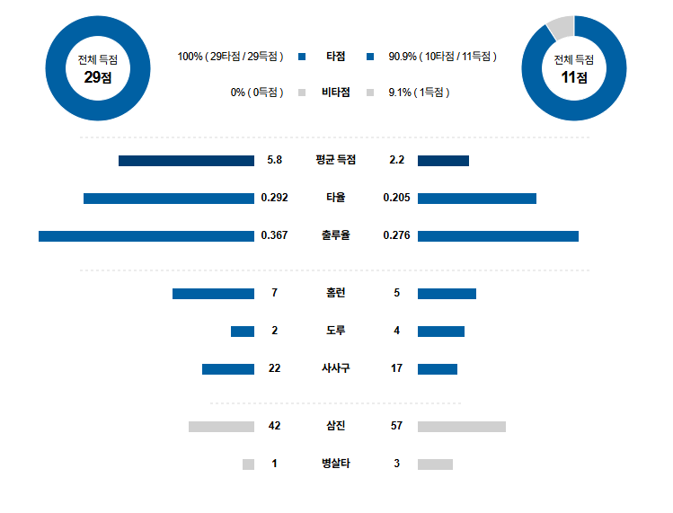 MLB 경기분석 | 2025년 9월 12일 필라델피아 vs 뉴욕 메츠