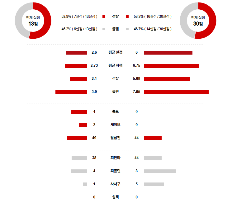MLB 경기분석 | 2025년 9월 12일 필라델피아 vs 뉴욕 메츠