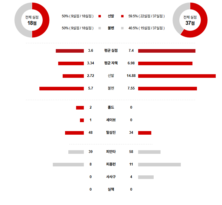 MLB 경기분석 | 2025년 9월 12일 샌디에고 vs 콜로라도