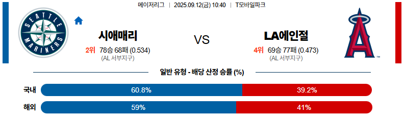 MLB 경기분석 | 2025년 9월 12일 시애틀 vs LA 에인절스