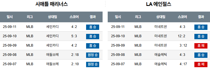 MLB 경기분석 | 2025년 9월 12일 시애틀 vs LA 에인절스