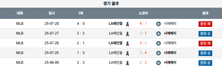 MLB 경기분석 | 2025년 9월 12일 시애틀 vs LA 에인절스