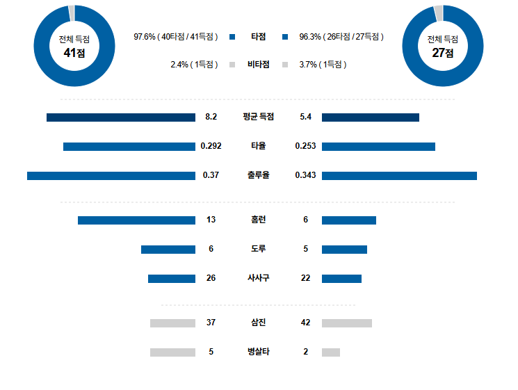 MLB 경기분석 | 2025년 9월 12일 시애틀 vs LA 에인절스