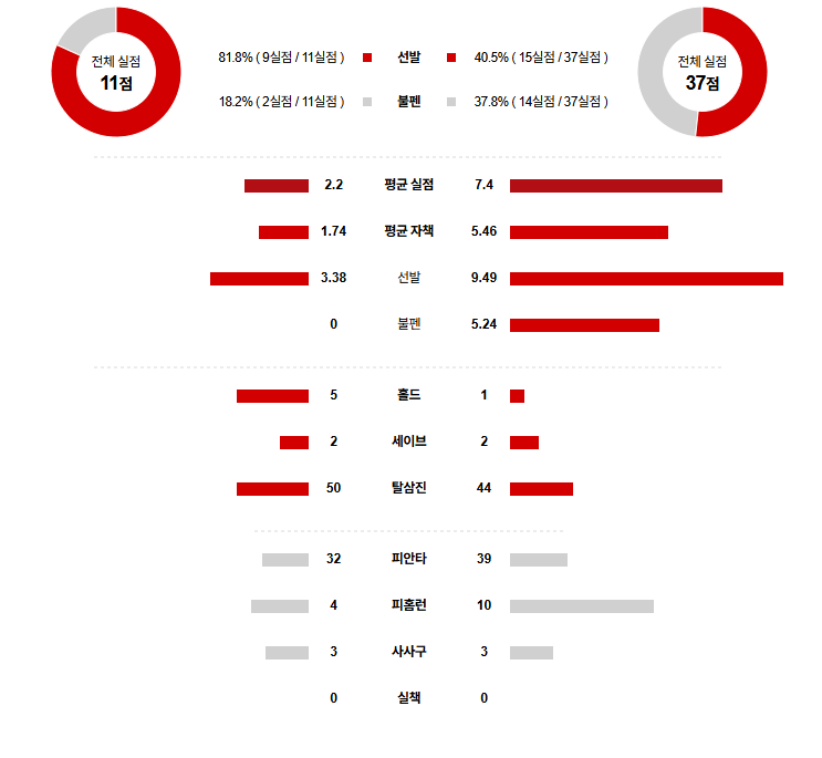 MLB 경기분석 | 2025년 9월 12일 시애틀 vs LA 에인절스