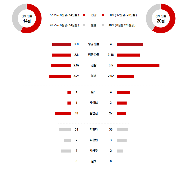 KBO 경기분석 | 2025년 9월 12일 한화 vs 키움