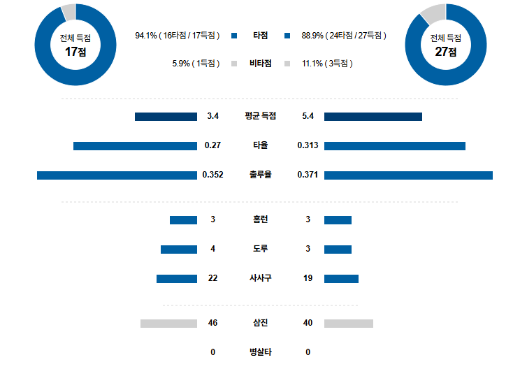 KBO 경기분석 | 2025년 9월 12일 KIA vs 두산