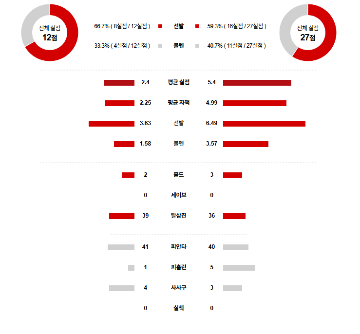 KBO 경기분석 | 2025년 9월 12일 KIA vs 두산