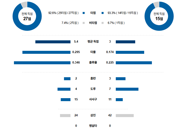 KBO 경기분석 | 2025년 9월 12일 LG vs NC