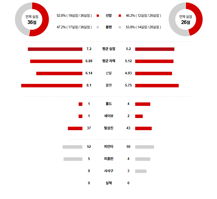 KBO 경기분석 | 2025년 9월 12일 LG vs NC