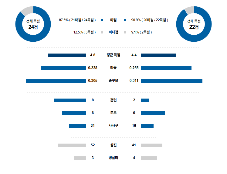 MBL 경기분석 | 2025년 9월 13일 미네소타 vs 애리조나