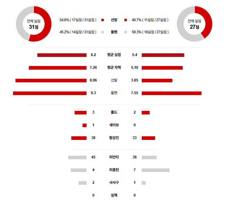 MBL 경기분석 | 2025년 9월 13일 미네소타 vs 애리조나