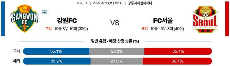 국내축구 경기분석 | 2025년 9월 13일 강원 vs 서울