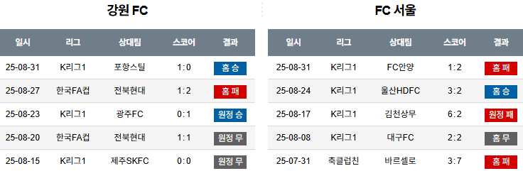 국내축구 경기분석 | 2025년 9월 13일 강원 vs 서울