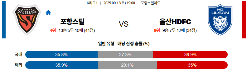 국내축구 경기분석 | 2025년 9월 13일 포항 vs 울산