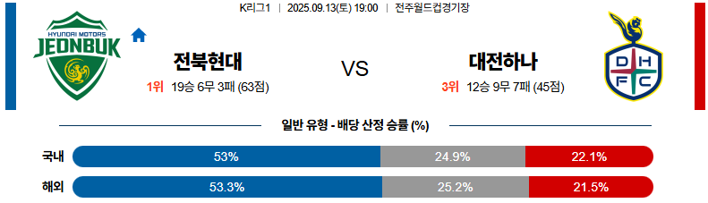 국내축구 경기분석 | 2025년 9월 13일 전북 vs 대전