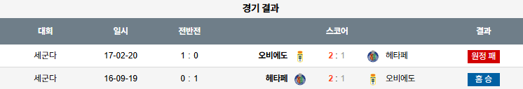 해외축구 경기분석 | 2025년 9월 13일 헤타페 vs 오비에도