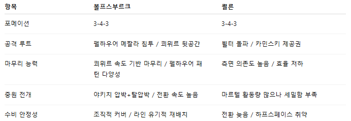 해외축구 경기분석 | 2025년 9월 13일 볼프스부르크 vs 쾰른
