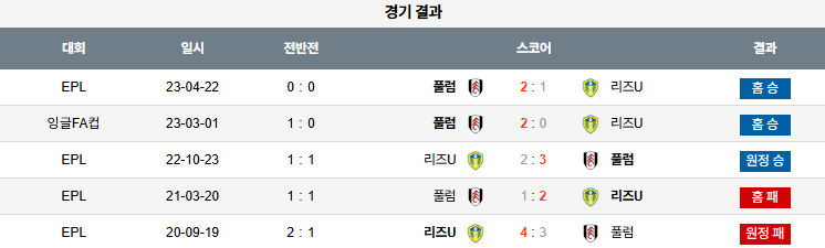 해외축구 경기분석 | 2025년 9월 13일 풀럼 vs 리즈 유나이티드