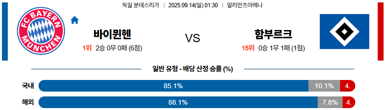 해외축구 경기분석 | 2025년 9월 14일 바이에른 뮌헨 vs 함부르크