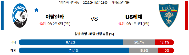해외축구 경기분석 | 2025년 9월 14일 아탈란타 vs 레체