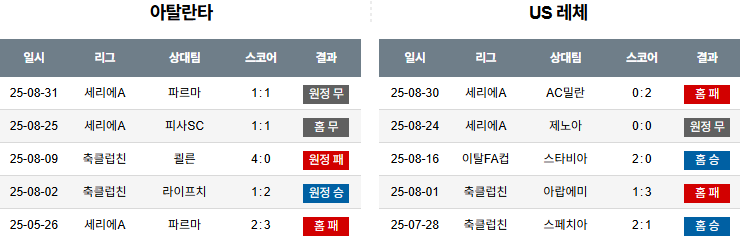 해외축구 경기분석 | 2025년 9월 14일 아탈란타 vs 레체