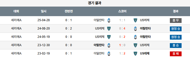 해외축구 경기분석 | 2025년 9월 14일 아탈란타 vs 레체