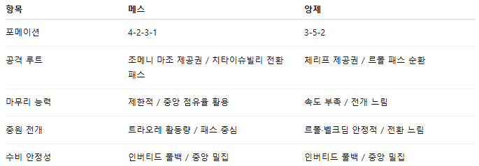해외축구 경기분석 | 2025년 9월 15일 메스 vs 앙제