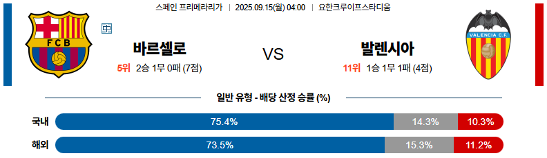 해외축구 경기분석 | 2025년 9월 15일 바르셀로나 vs 발렌시아