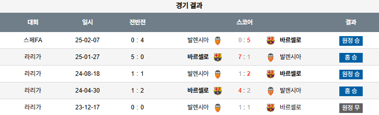 해외축구 경기분석 | 2025년 9월 15일 바르셀로나 vs 발렌시아