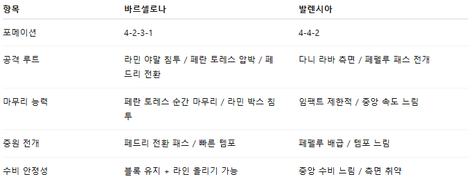 해외축구 경기분석 | 2025년 9월 15일 바르셀로나 vs 발렌시아