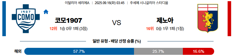 해외축구 경기분석 | 2025년 9월 16일 코모 vs 제노아