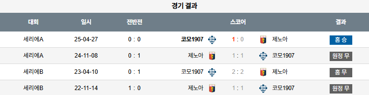 해외축구 경기분석 | 2025년 9월 16일 코모 vs 제노아