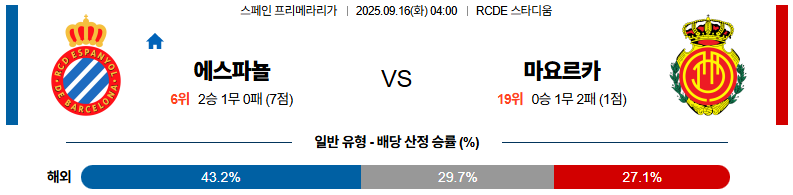 해외축구 경기분석 | 2025년 9월 16일 에스파뇰 vs 마요르카
