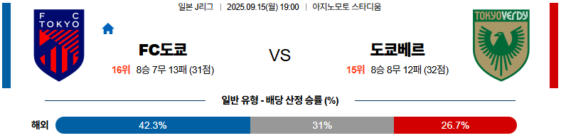 해외축구 경기분석 | 2025년 9월 15일 FC도쿄 vs 도쿄베르디