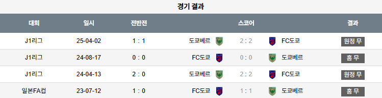 해외축구 경기분석 | 2025년 9월 15일 FC도쿄 vs 도쿄베르디