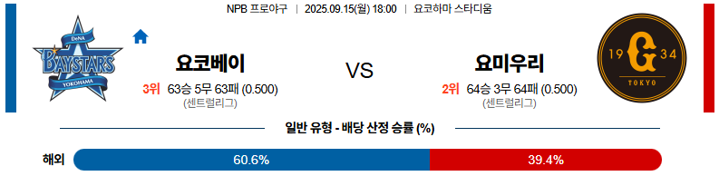 NPB 경기분석 | 2025년 9월 15일 요코하마 vs 요미우리