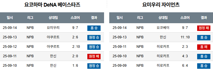 NPB 경기분석 | 2025년 9월 15일 요코하마 vs 요미우리