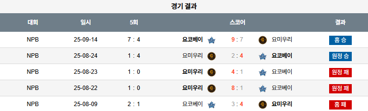 NPB 경기분석 | 2025년 9월 15일 요코하마 vs 요미우리