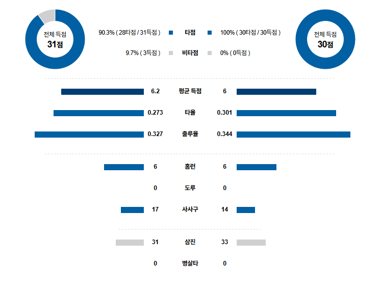 NPB 경기분석 | 2025년 9월 15일 요코하마 vs 요미우리