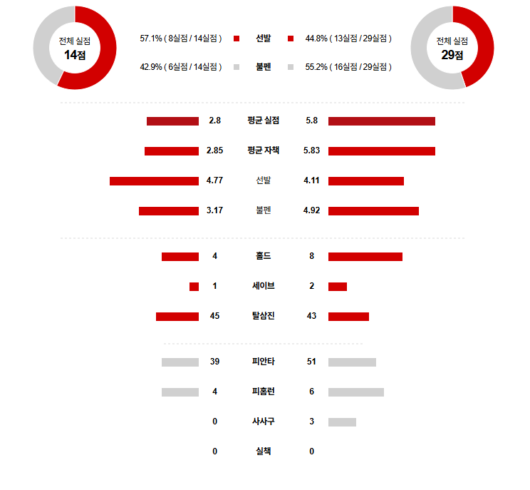 NPB 경기분석 | 2025년 9월 15일 요코하마 vs 요미우리