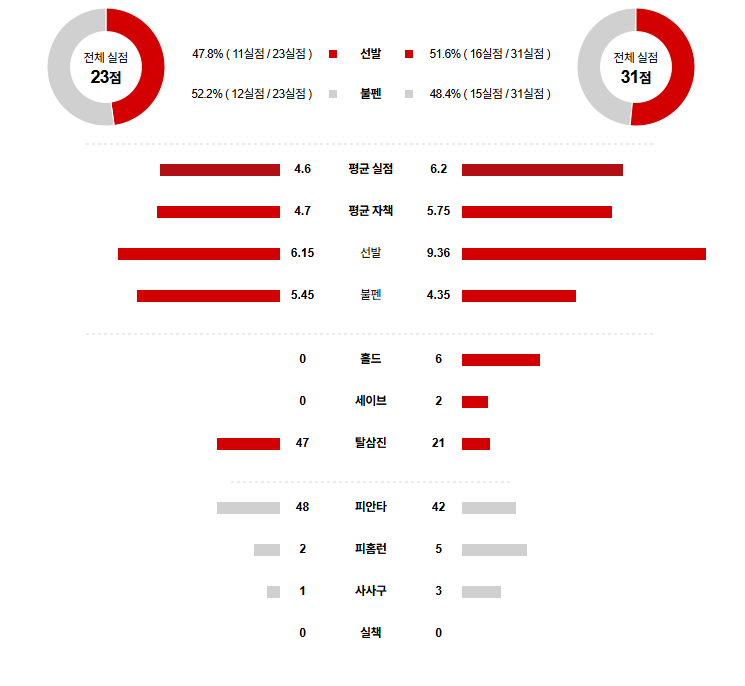 KBO 경기분석 | 2025년 9월 15일 한화 vs 키움