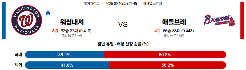 MLB 경기분석 | 2025년 9월 16일 워싱턴 vs 애틀란타