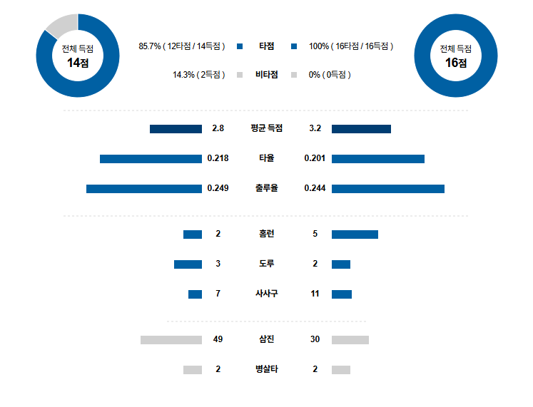MLB 경기분석 | 2025년 9월 16일 워싱턴 vs 애틀란타