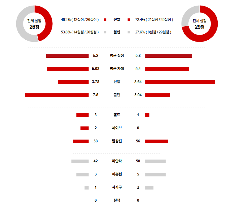 MLB 경기분석 | 2025년 9월 16일 워싱턴 vs 애틀란타