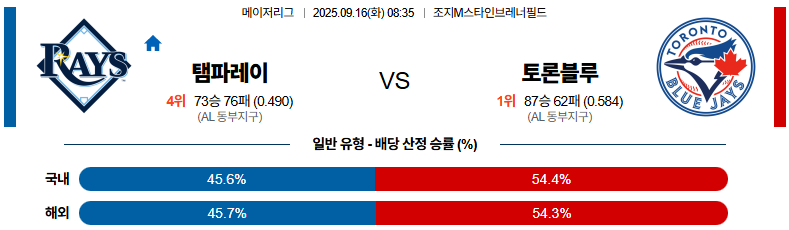 MLB 경기분석 | 2025년 9월 16일 템파베이 vs 토론토