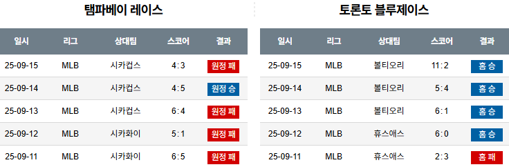 MLB 경기분석 | 2025년 9월 16일 템파베이 vs 토론토