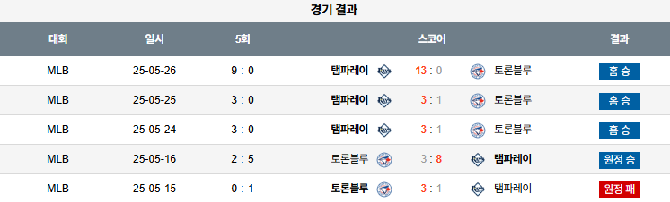 MLB 경기분석 | 2025년 9월 16일 템파베이 vs 토론토
