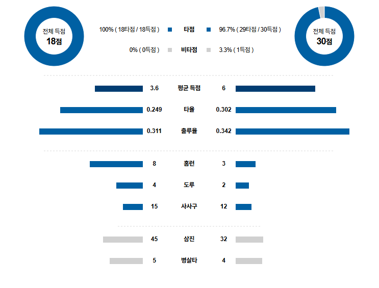 MLB 경기분석 | 2025년 9월 16일 템파베이 vs 토론토